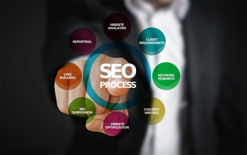 The Process of SEO