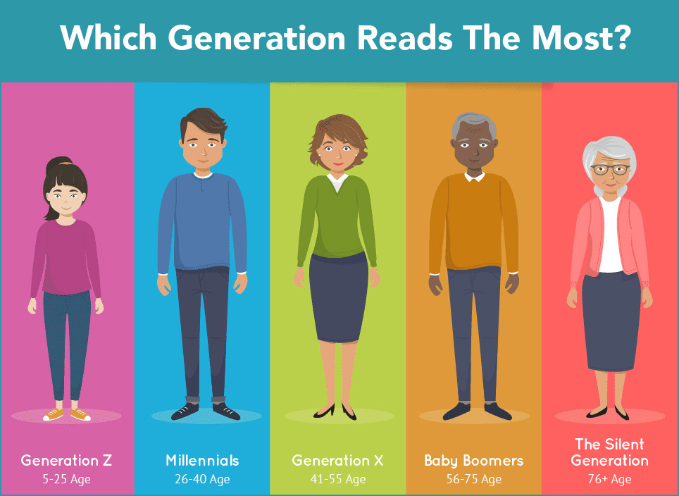 Millennials, Boomers, and Gen X