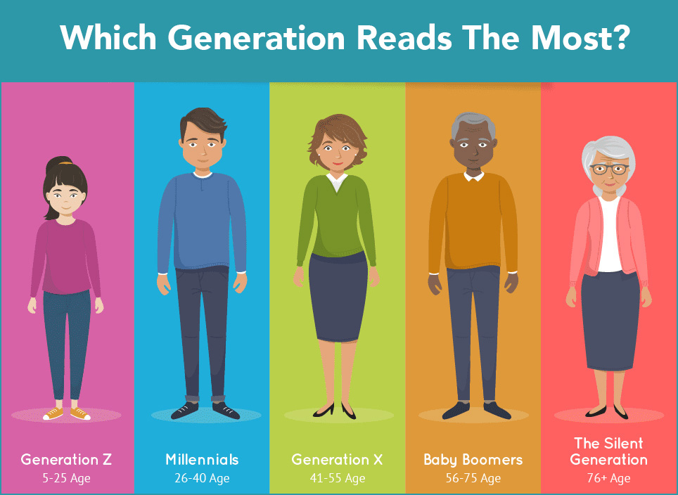 Generational Marketing How To Target Every Generation