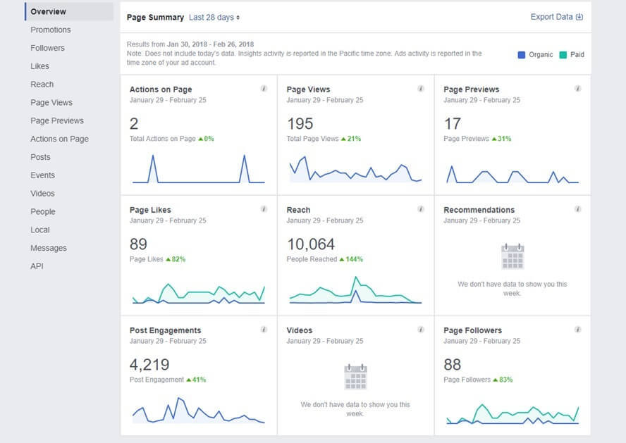 Screenshot of a Facebook page analytics dashboard |PixelMark, El Paso & Las Cruces
