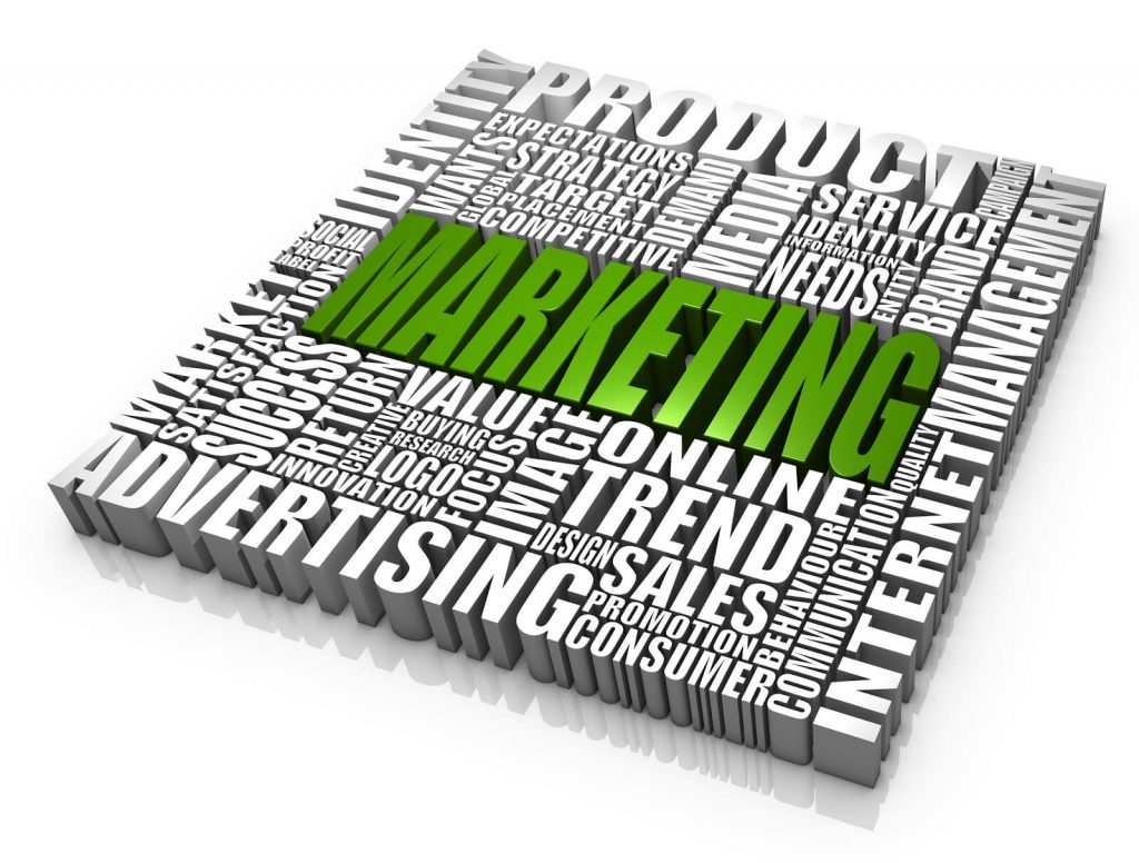 Marketing-related words forming a square block of text with the word “Marketing” in the middle.